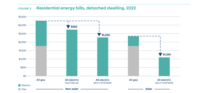 Gas-to-Electric-Victoria-Australiapng