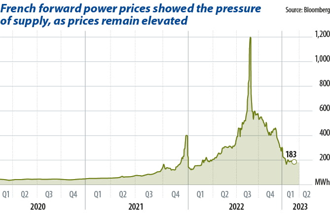 French-forward-power-pricesjpg