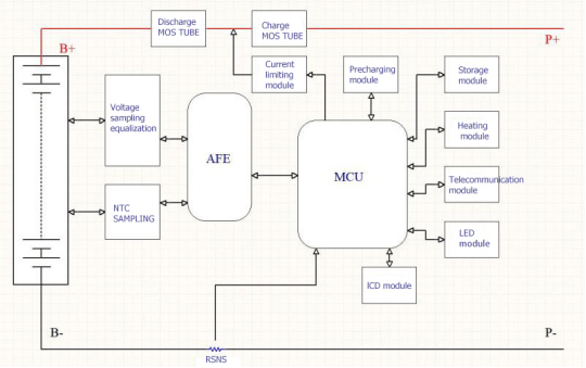 bms-dia - The Photovoltaics