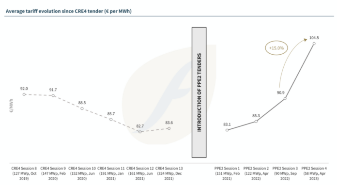 Capture-decran-2023-04-12-a-120003-1536x844-1-1200x659png