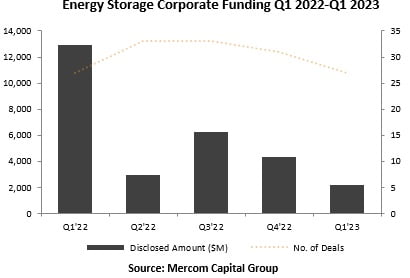 ESS-mercom-graphijpeg