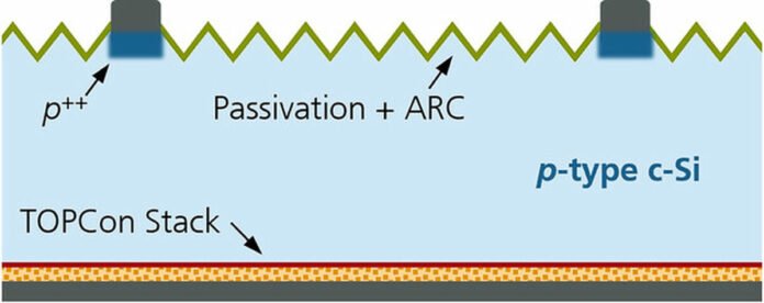 solr202200698-fig-0002-mv1-1200x475jpg