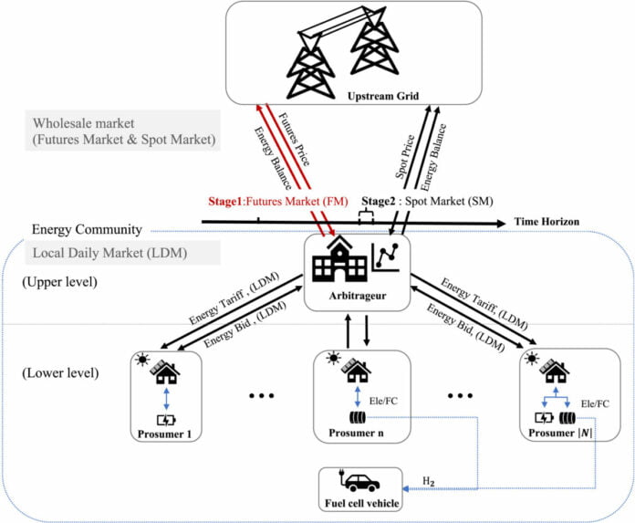 1-s20-S0306261923008589-gr1_lrg-1200x988jpg