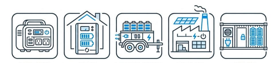 Five Types of Battery Energy Storage Systems - The Photovoltaics Icon set showing five BESS categories